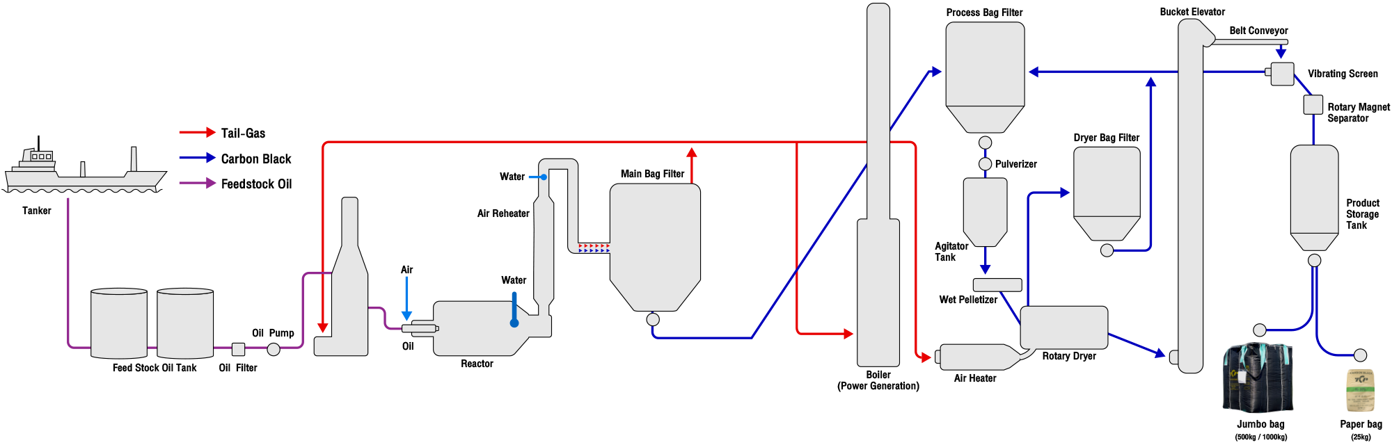 Carbon black vs. black carbon and other airborne materials